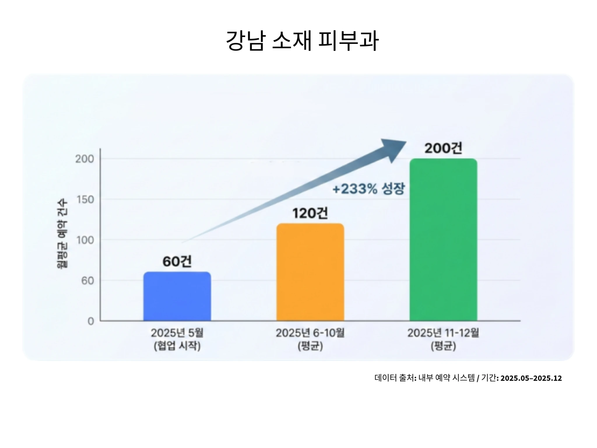 강남 피부과 중국마케팅 성과